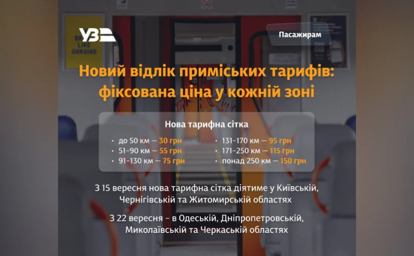 Інфографіка Укрзалізниці з новими зонними тарифами приміських поїздів